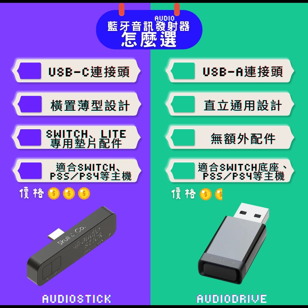 藍牙音訊接收發射器 AudioDrive 適用PS5/PS4/Switch/NS2/PC等裝置