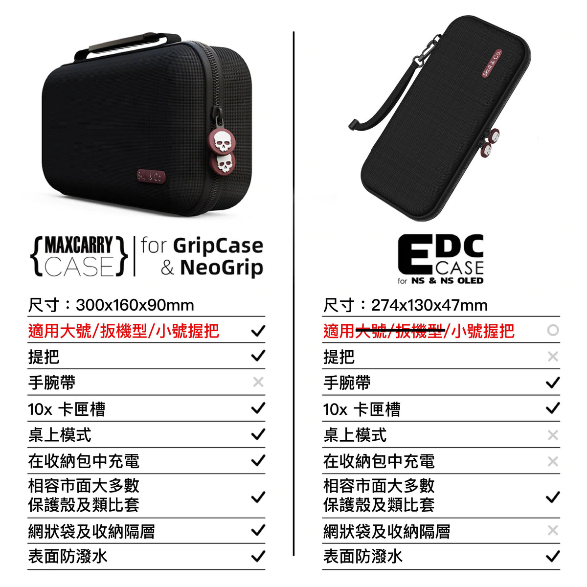 輕薄隨行收納包 EDCCASE 適用任天堂Switch/OLED.