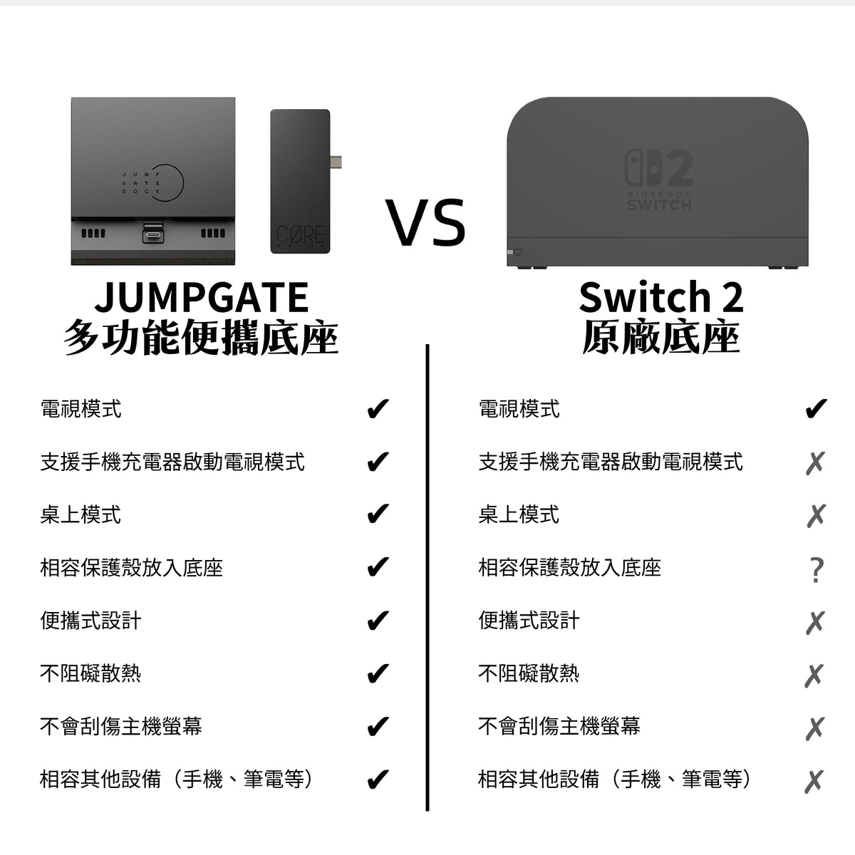 Jumpgate多功能擴充便攜底座 適用任天堂Switch2/NS1(初代/電加/OLED)