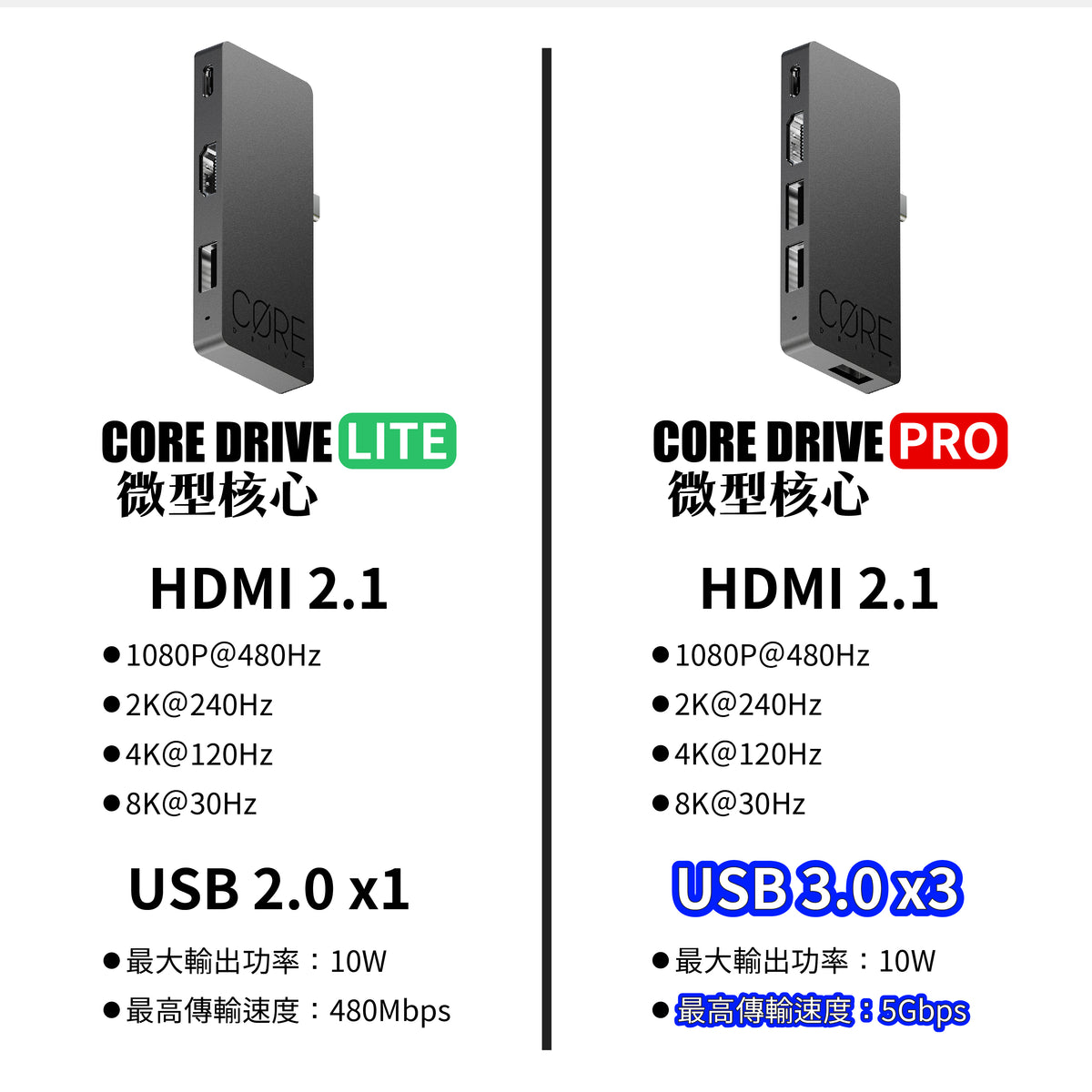 Jumpgate多功能擴充便攜底座 適用任天堂Switch2/NS1(初代/電加/OLED)