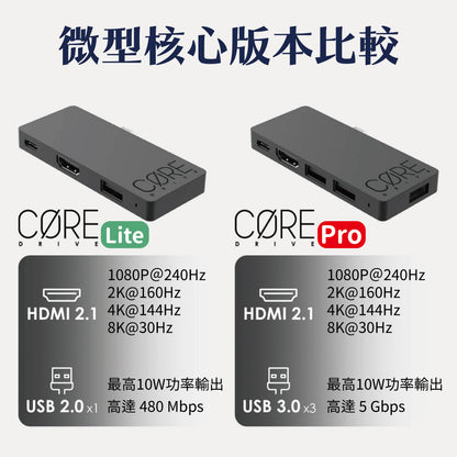 ONE DOCK多功能擴充便攜底座 適用Steam Deck/XBOX Ally/ROG Ally X/MSI CLAW等電競掌機
